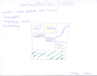 Skizze Stolz Kehrli.png