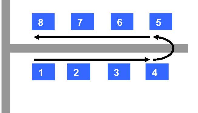Datei:Hufeisen Nummerierungsprinzip.jpg