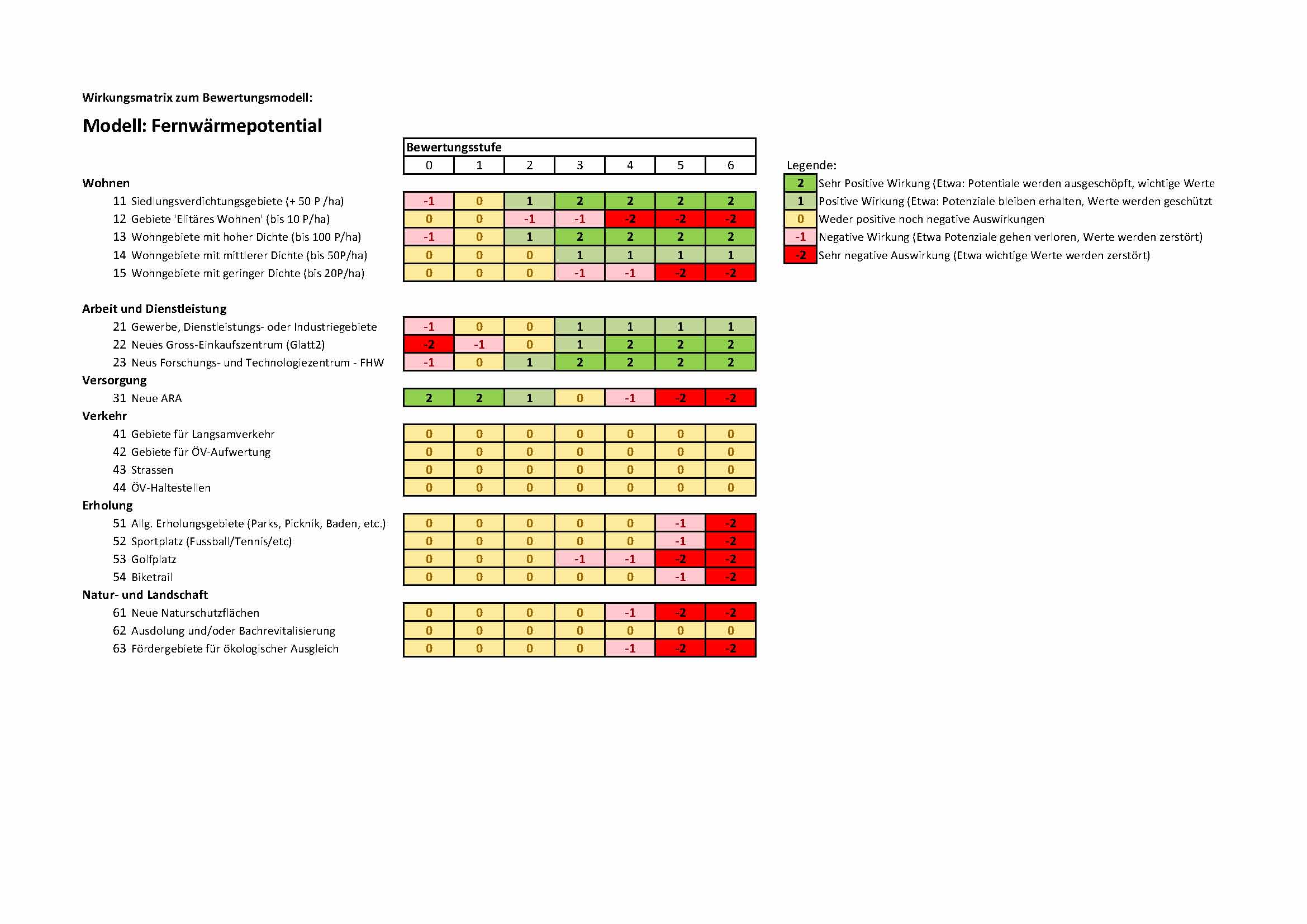 Wirkungsmatrix Gruppe09.jpg