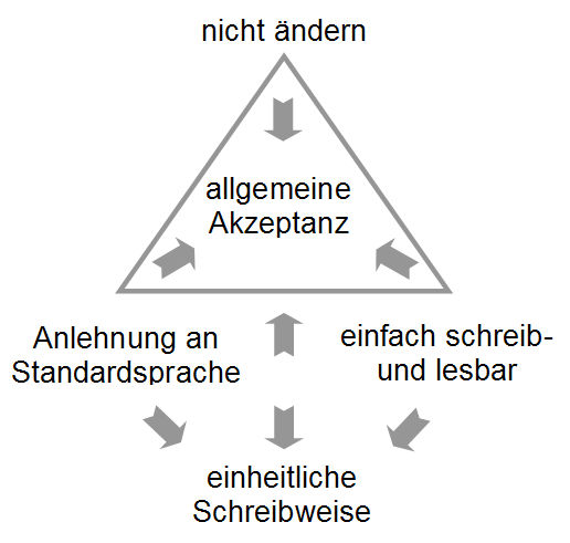 Datei:Allgemeine Akzeptanz 2.jpg