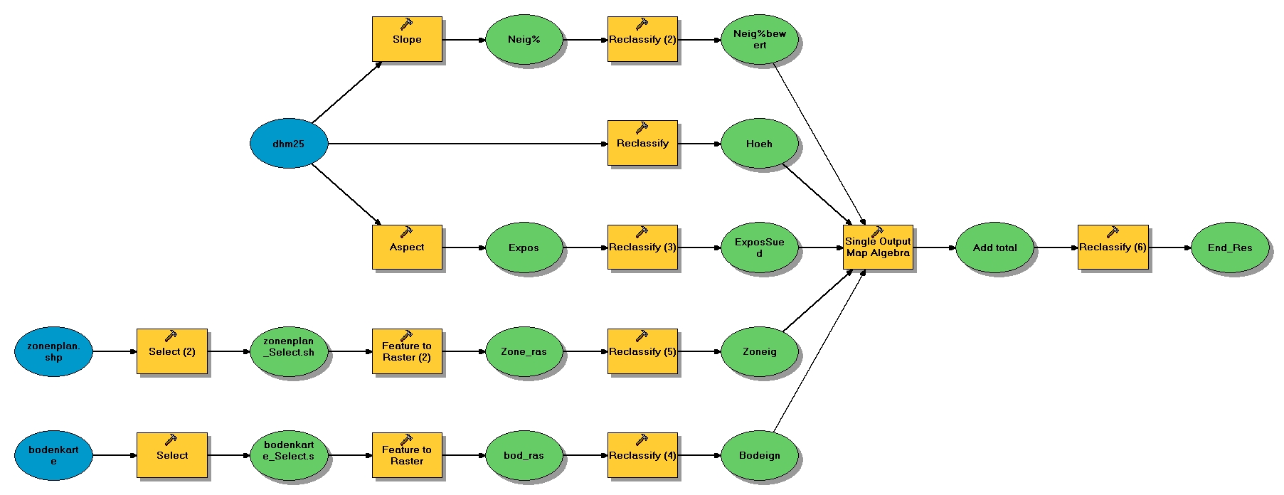 Modellbuilder Rebbaugebiete.jpg