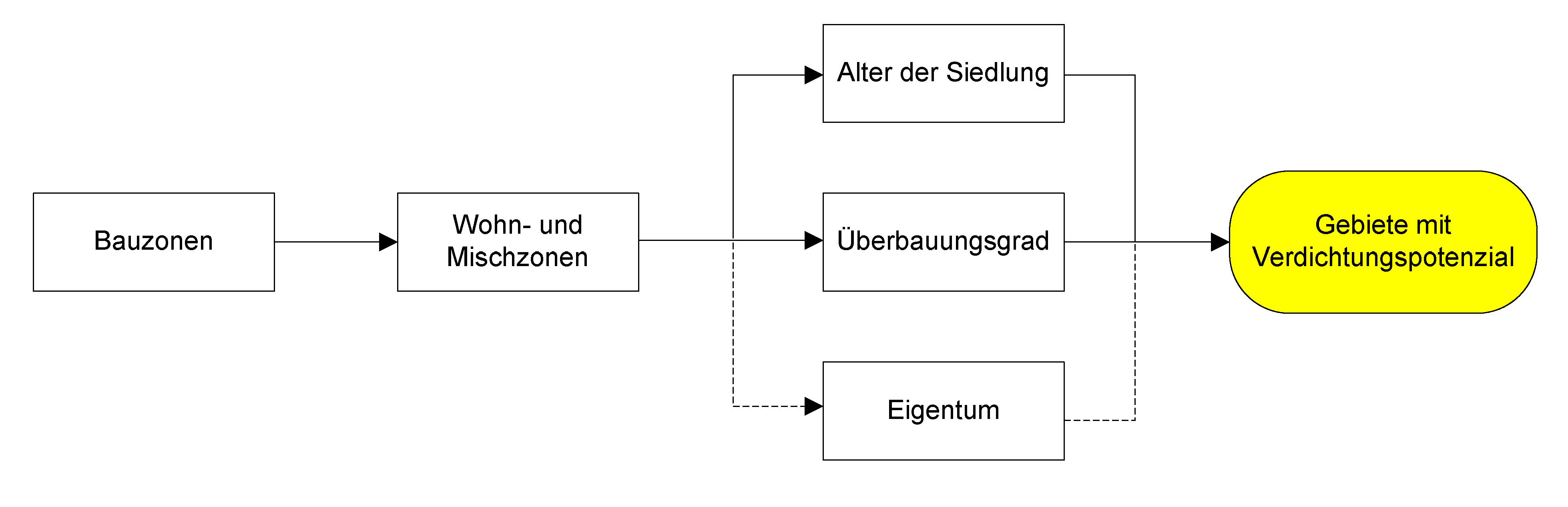 Visio-Verdichtungspotenzial 111110.jpg