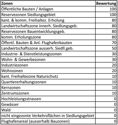 Datei:Zonenplan Liste.jpg