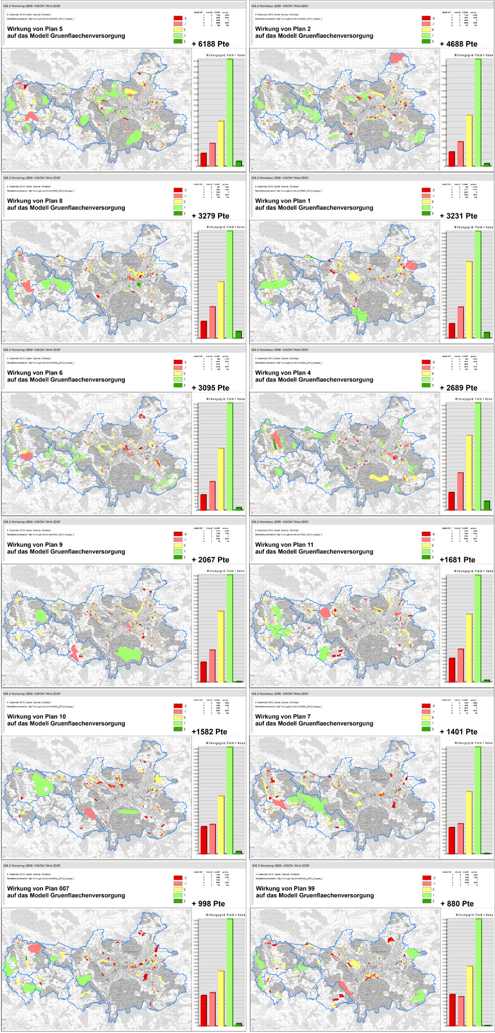 Gr7 alle wirkungsanalysen kl.jpg