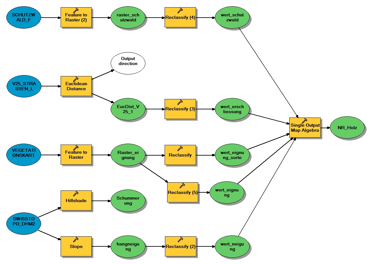 Modell Diagramm Gruppe11.jpg
