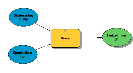 Datei:Model merge.2.png