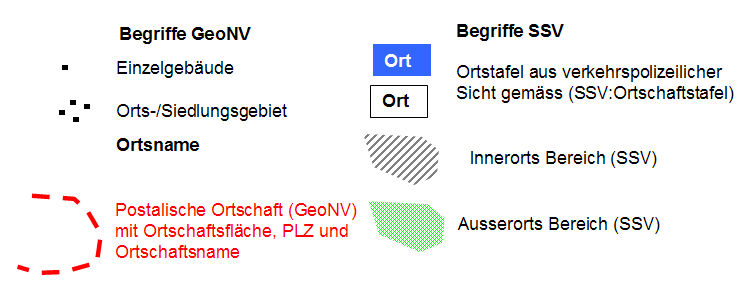 Datei:Ortschaft Ortstafel Legende.jpg