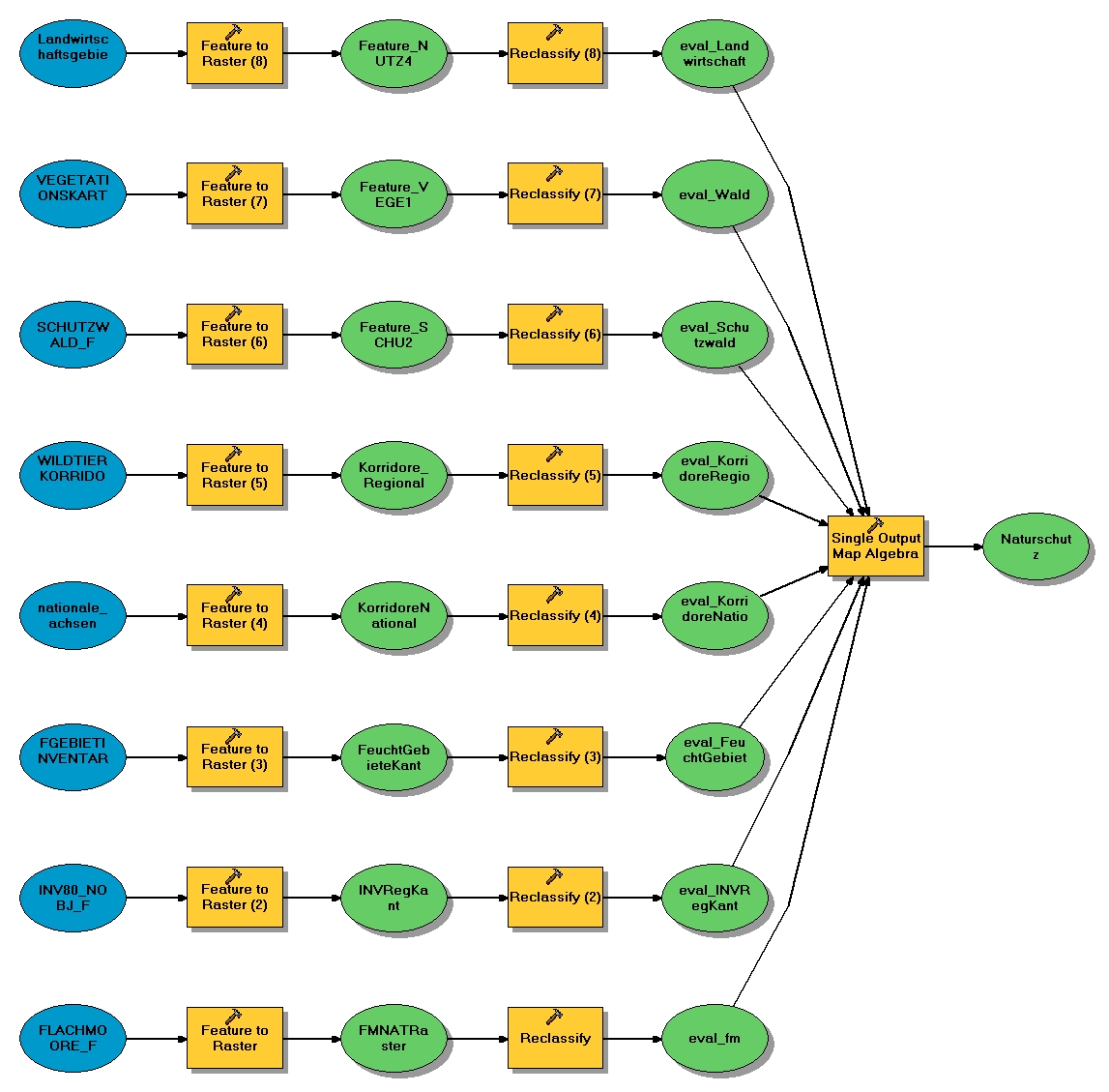 ModellEntwurf Gruppe.jpg