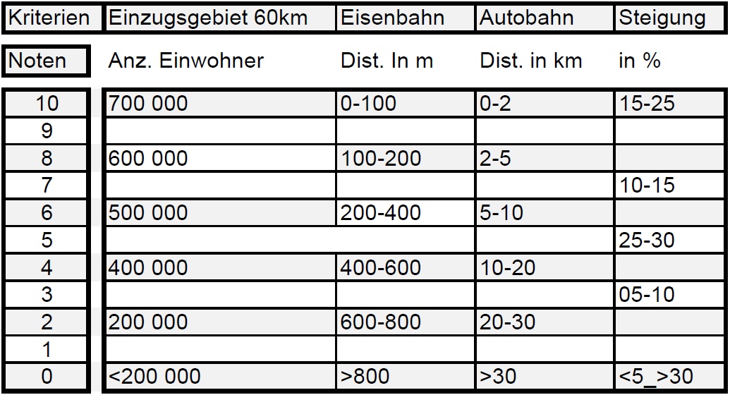 Beurteilung Kriterien.jpg