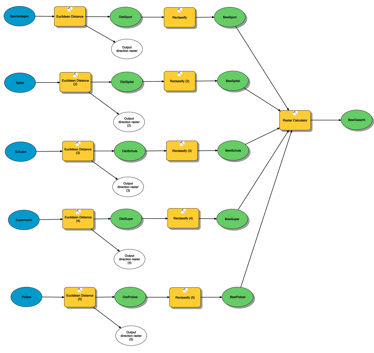 Modell Versorgung.jpg