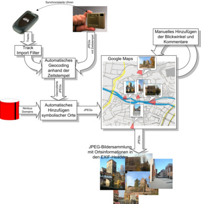 Datei:Architektur foto mapper fh nuernberg.jpg