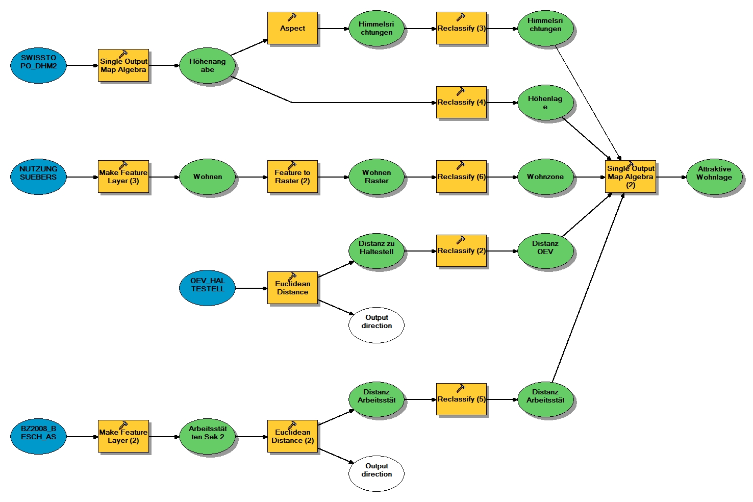 Modell grafik ad.jpg