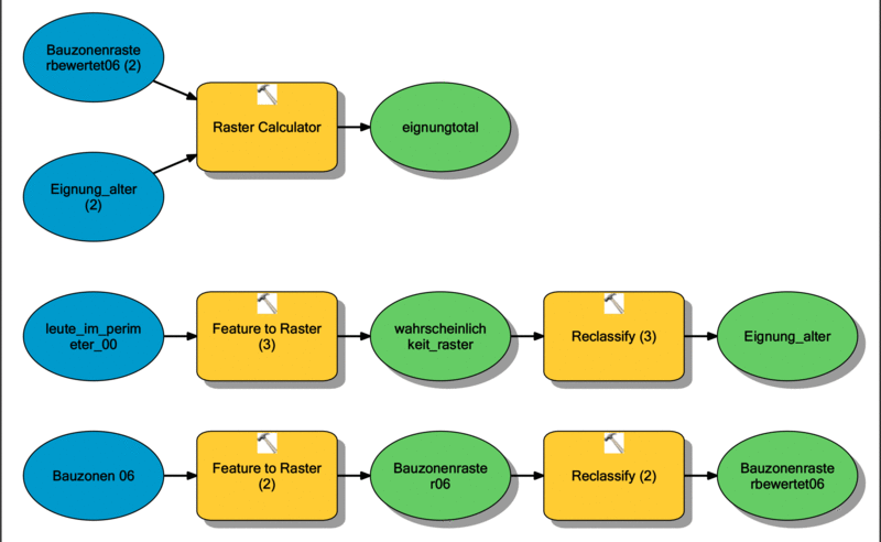 Datei:Datei-800px-Model veraenderung bevdichte.gif