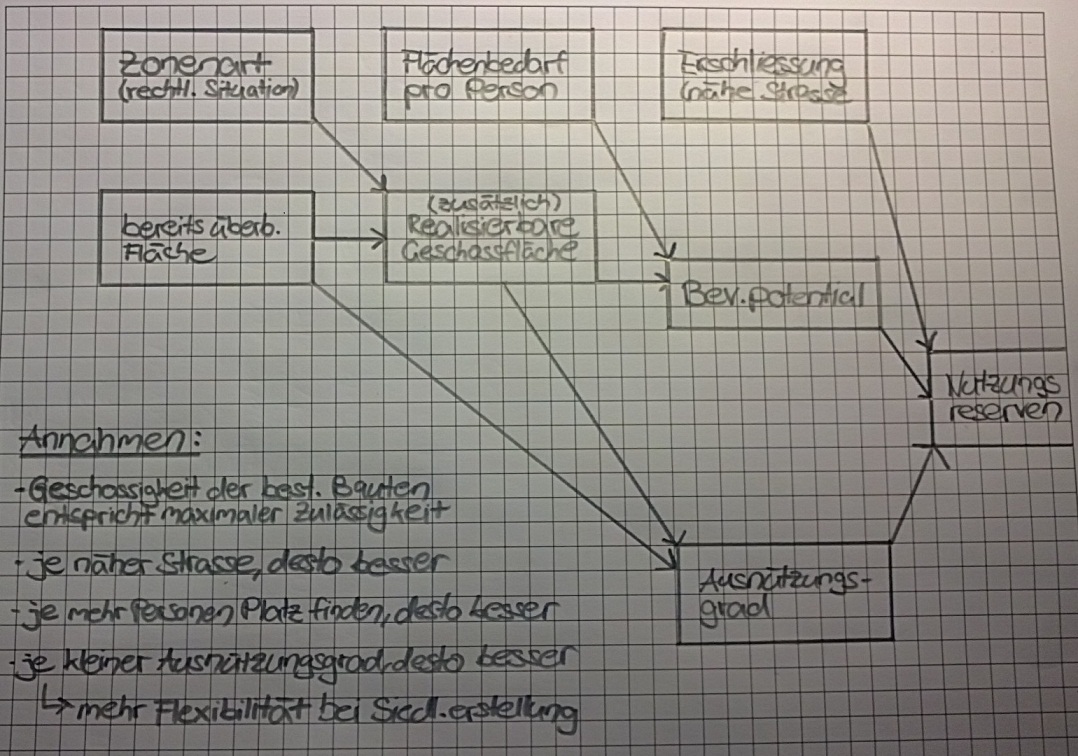 Skizze Nutzungsreserven Wohnen.jpg