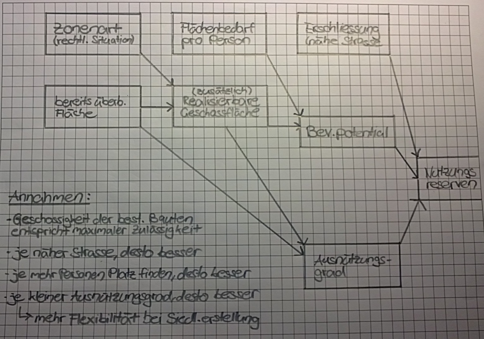 Skizze Nutzungsreserven.jpg