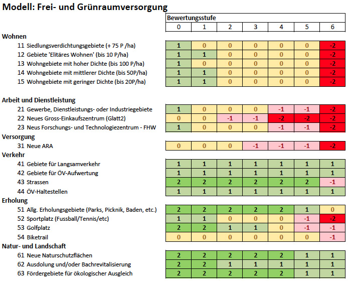 Datei:Wirkungsmatrix Gruppe7.jpg