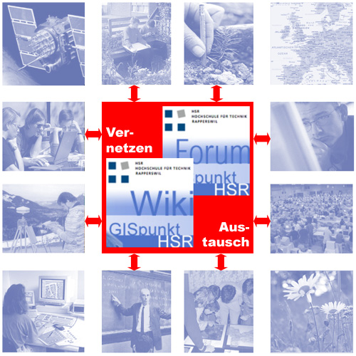 Datei:Titelbild GISWiki.jpg