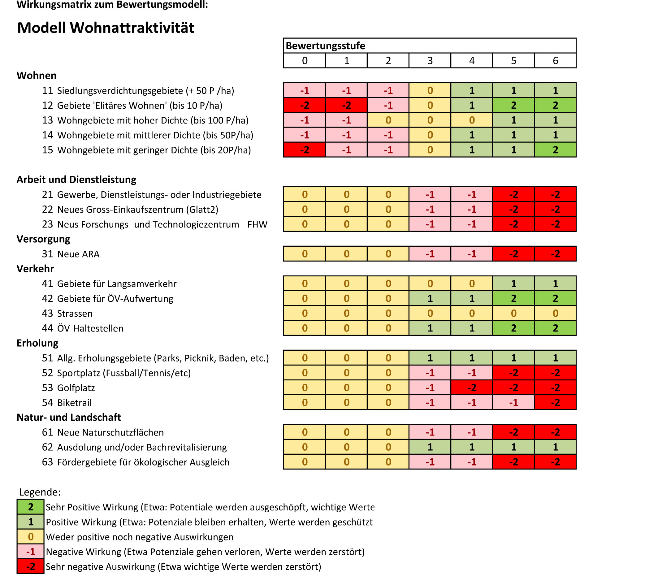 Gruppe 3 Wirkungsmatrix-1.jpg