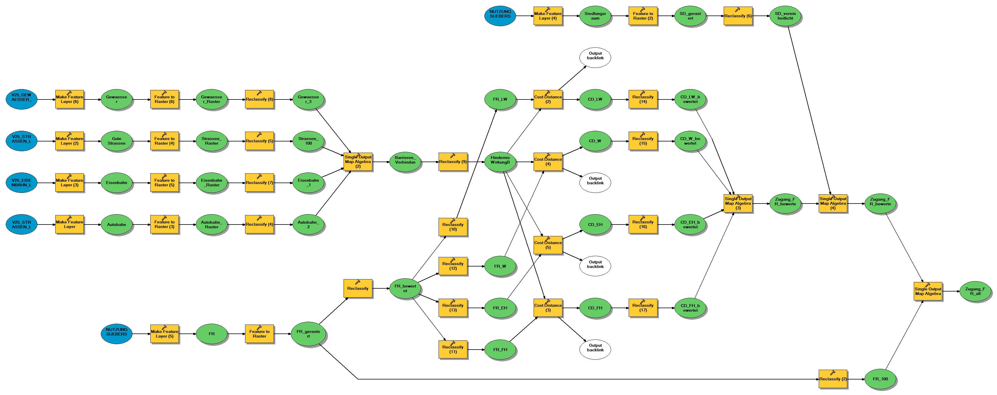 Gruppe7 Modell FR-Versorgung.jpg