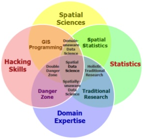 Datei:Spatial Data Science.png