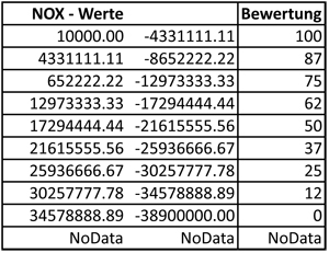 Datei:NOX Liste.jpg