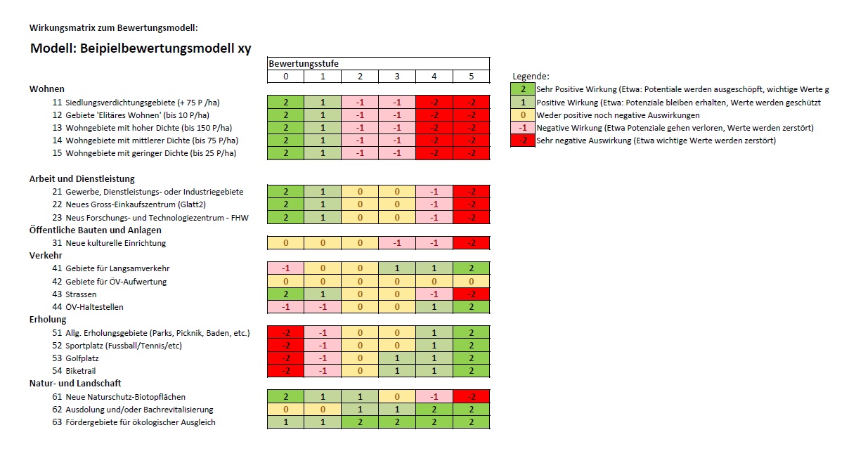 Wirkungsmatrix SpErh.jpg