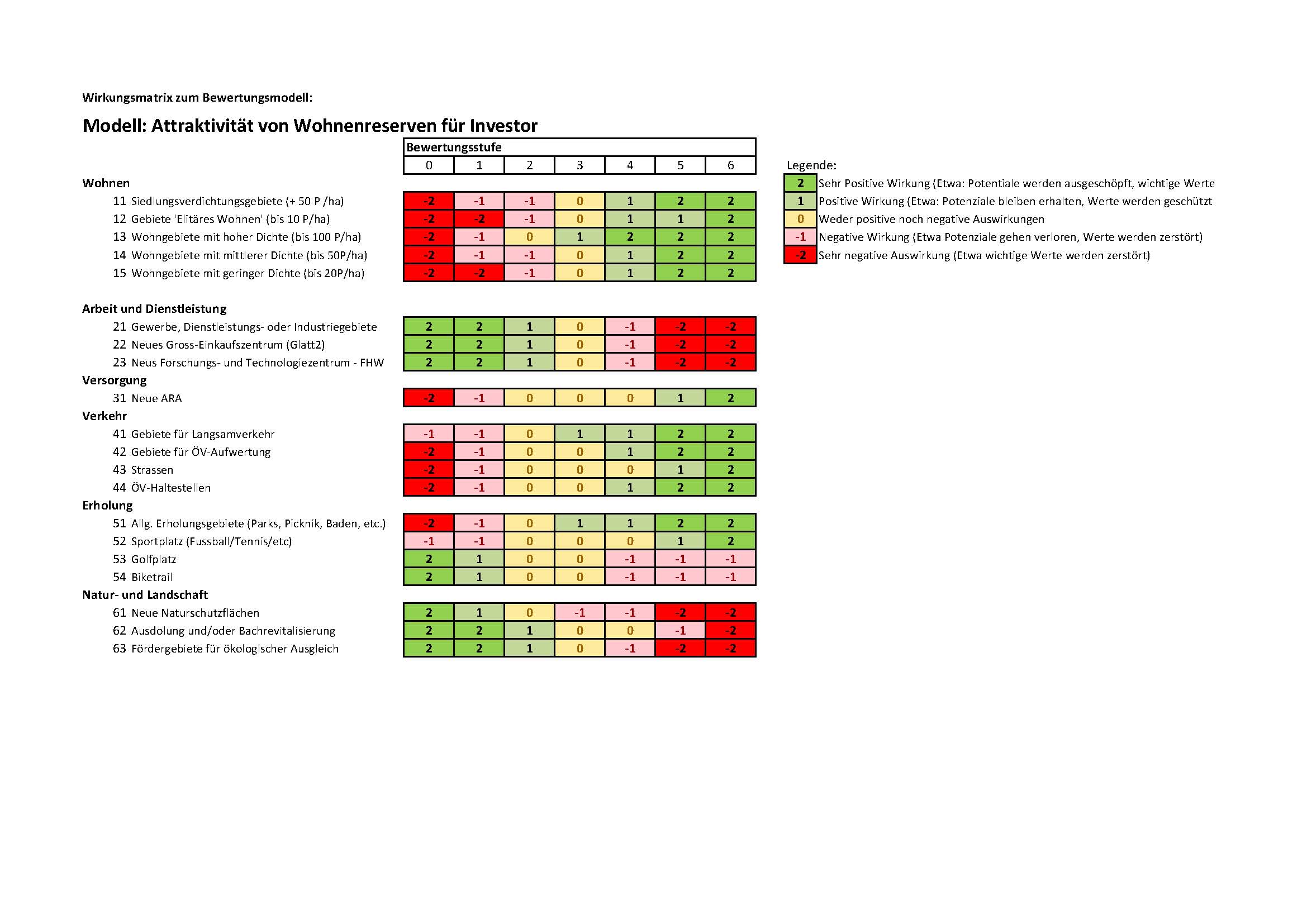 Wirkungsmatrix grp8.jpg