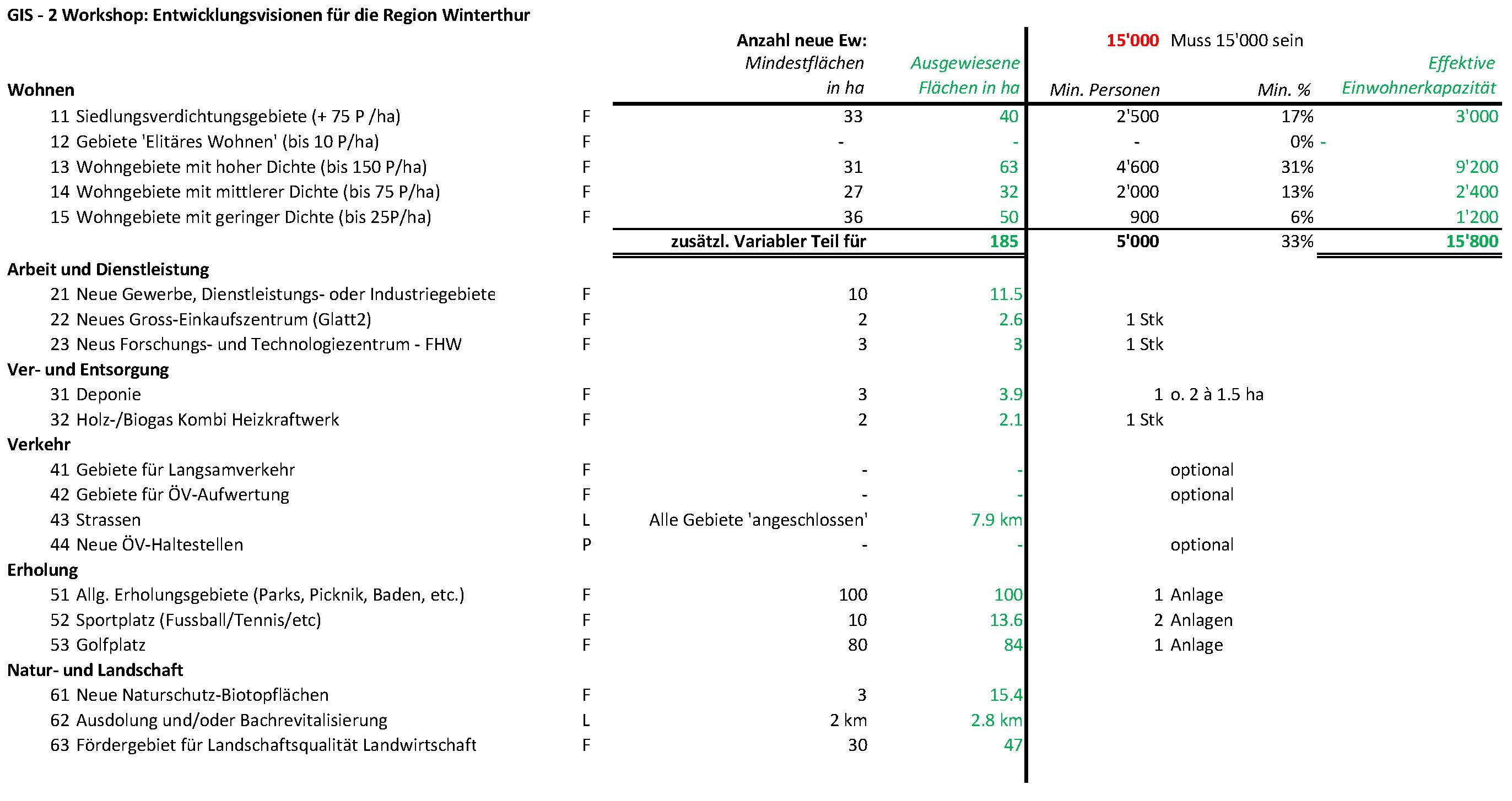 Flaechen ausweis.jpg