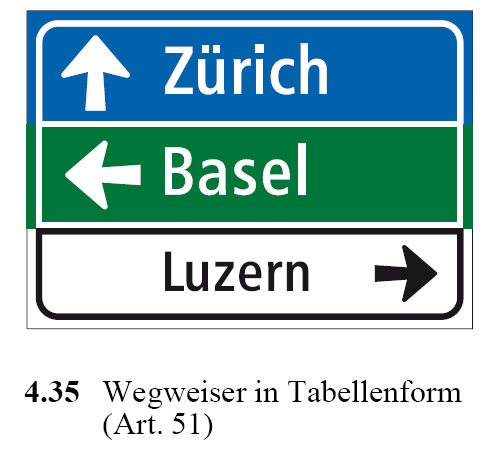 Datei:Wegweiser in Tabellenform.jpg