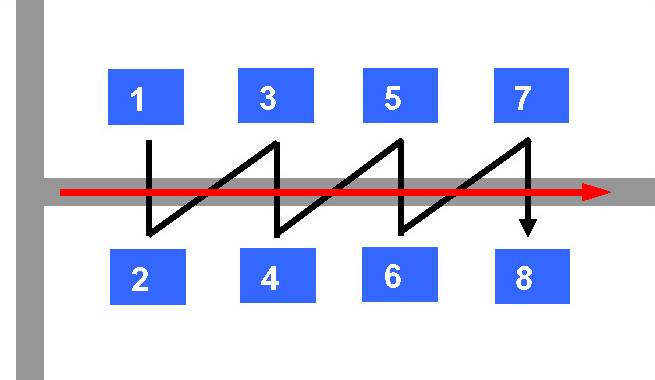 Datei:Zickzack Nummerierungsprinzip.jpg
