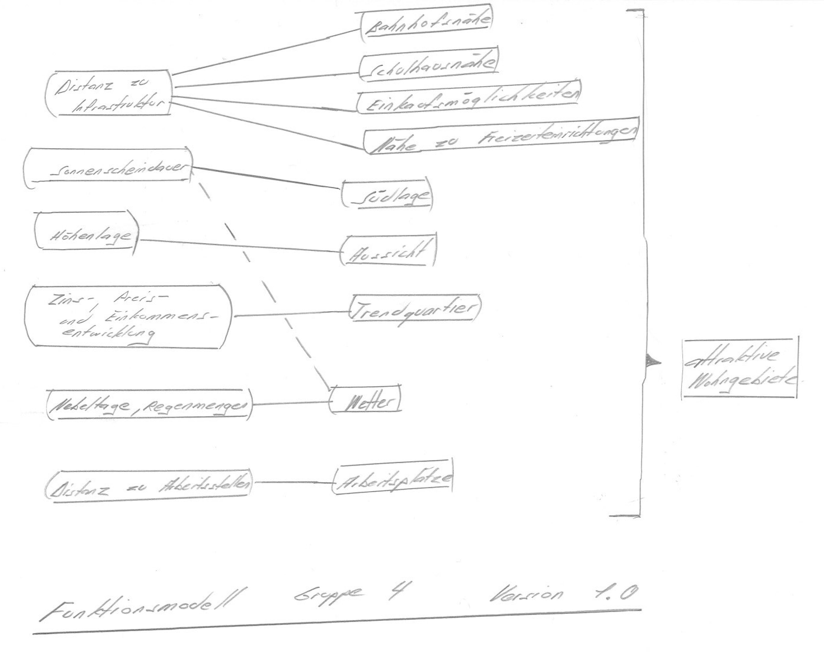 Skizze.jpg