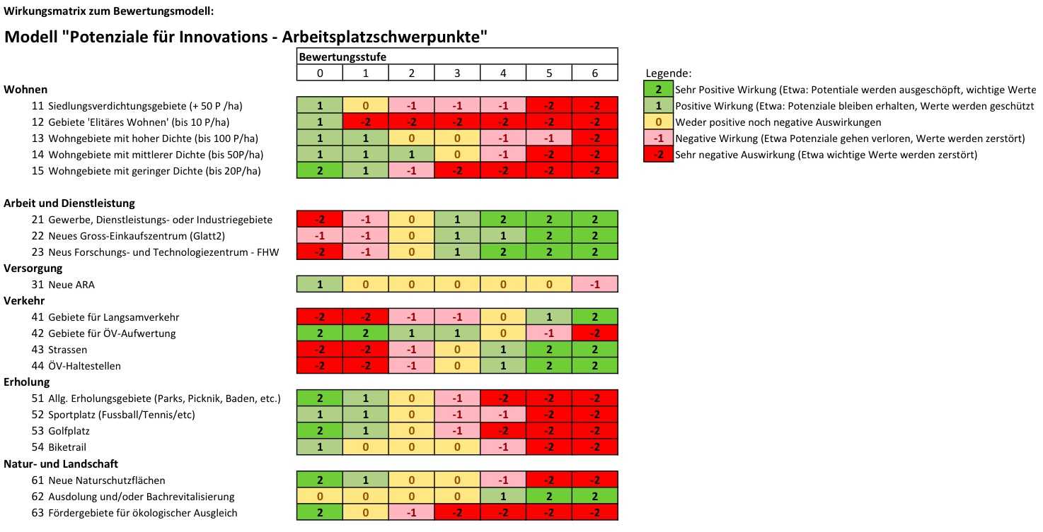 Wirkungsmatrix DF MG.jpg