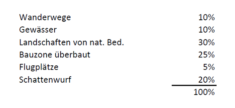 Datei:Gewichtung.png