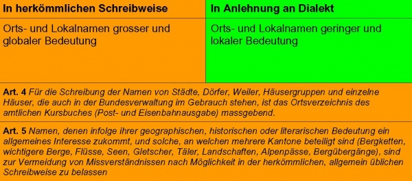 Schema Weisungen 1948