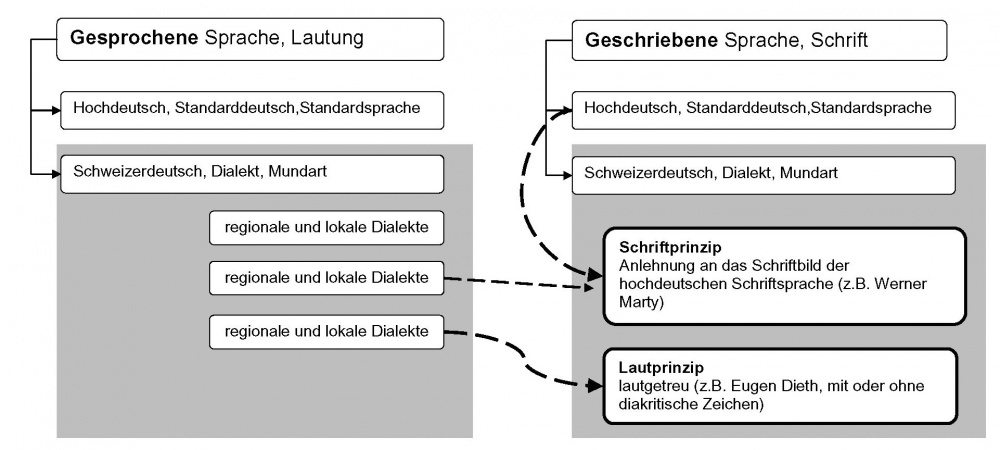Entlisberg oder Äntlisberg